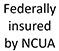 Federally insured by NCUA